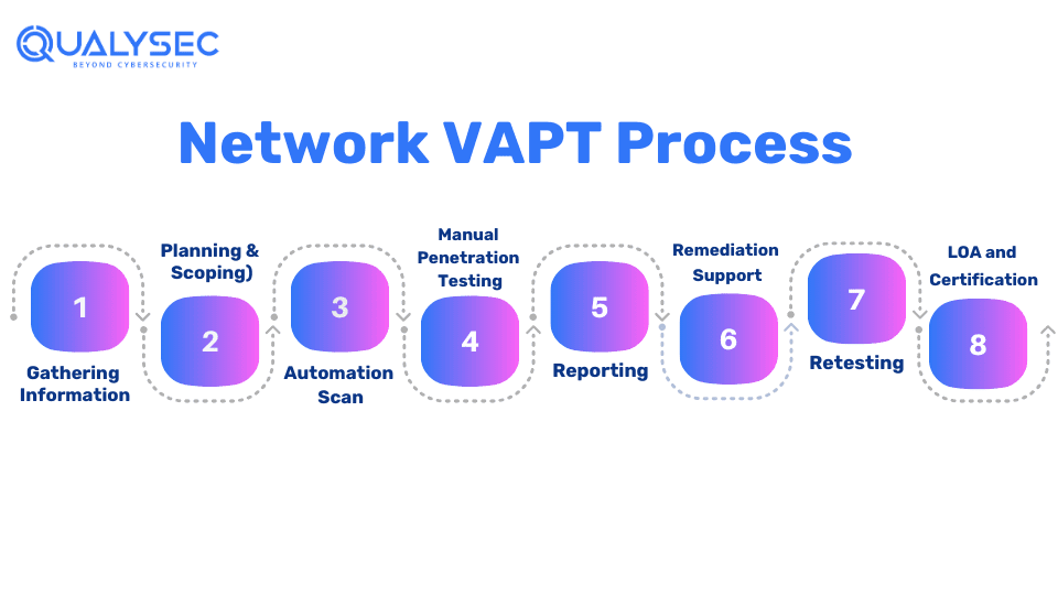 Network VAPT Process_