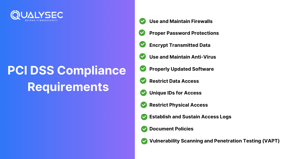 PCI DSS Compliance Requirements