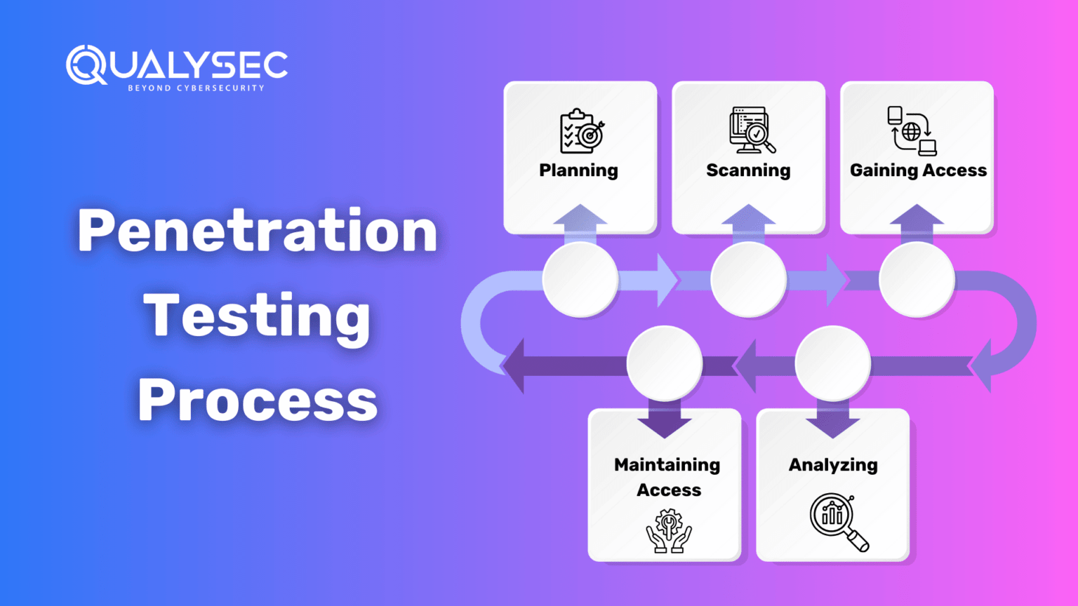 Penetration-Testing-Process-1-1536x864.png