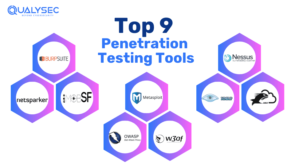 Penetration Testing Tools