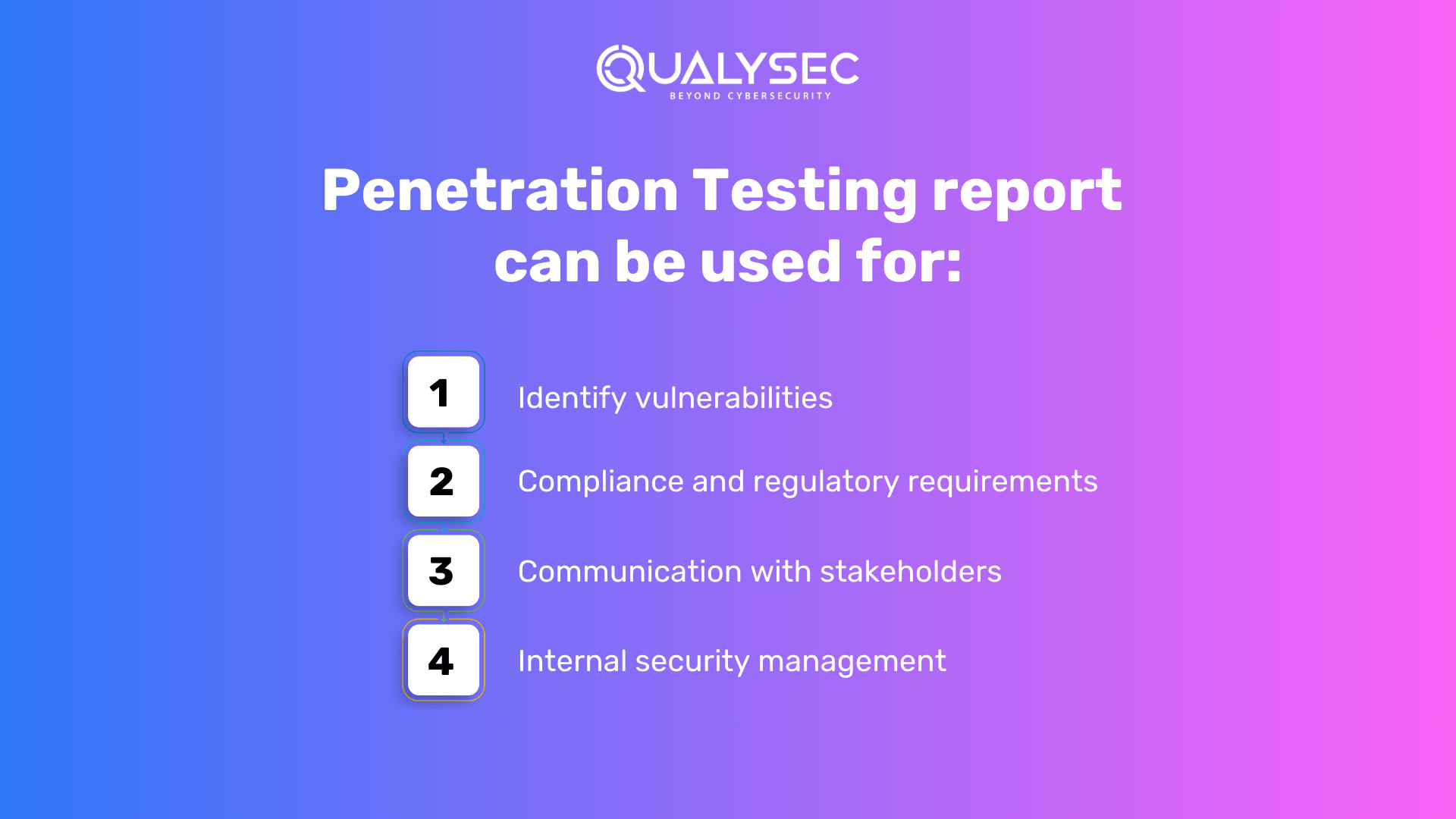 Penetration Testing report can be used for