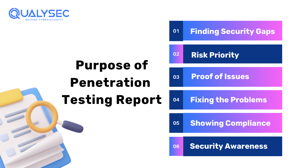 Purpose of Penetration Testing Report