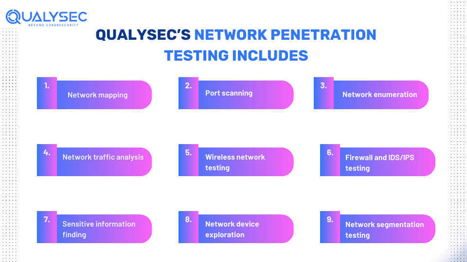 Qualysec’s Network Penetration Testing Includes