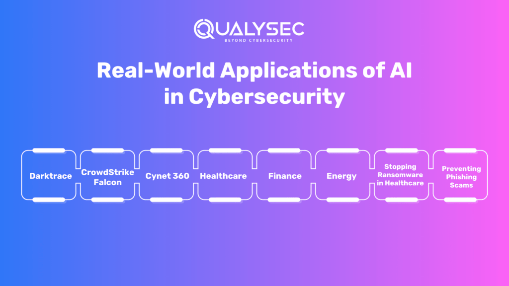 AI in Cybersecurity