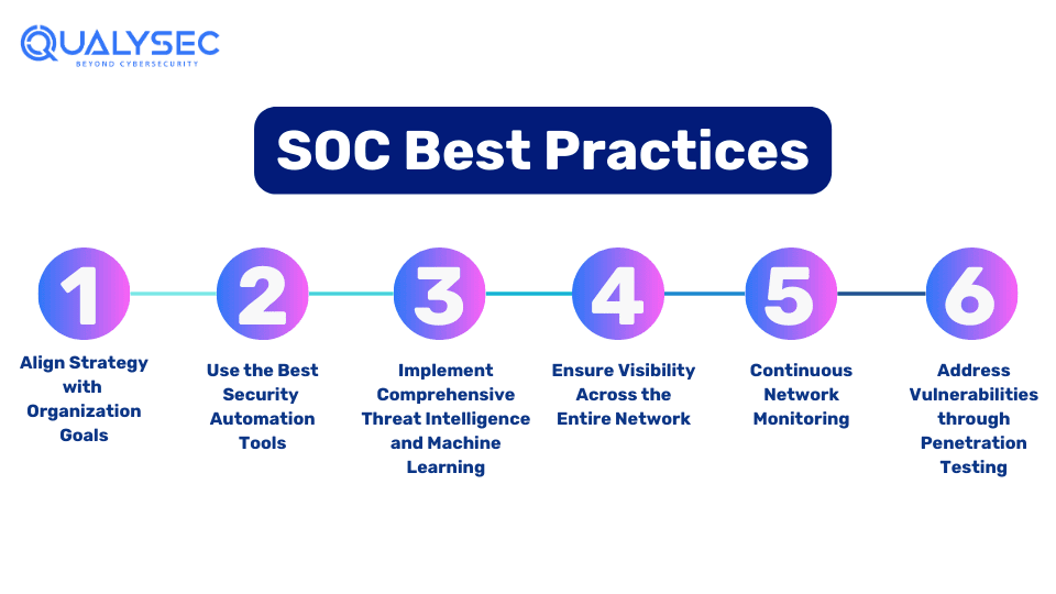 SOC Best Practices