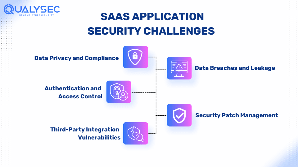 SaaS Application Security Challenges