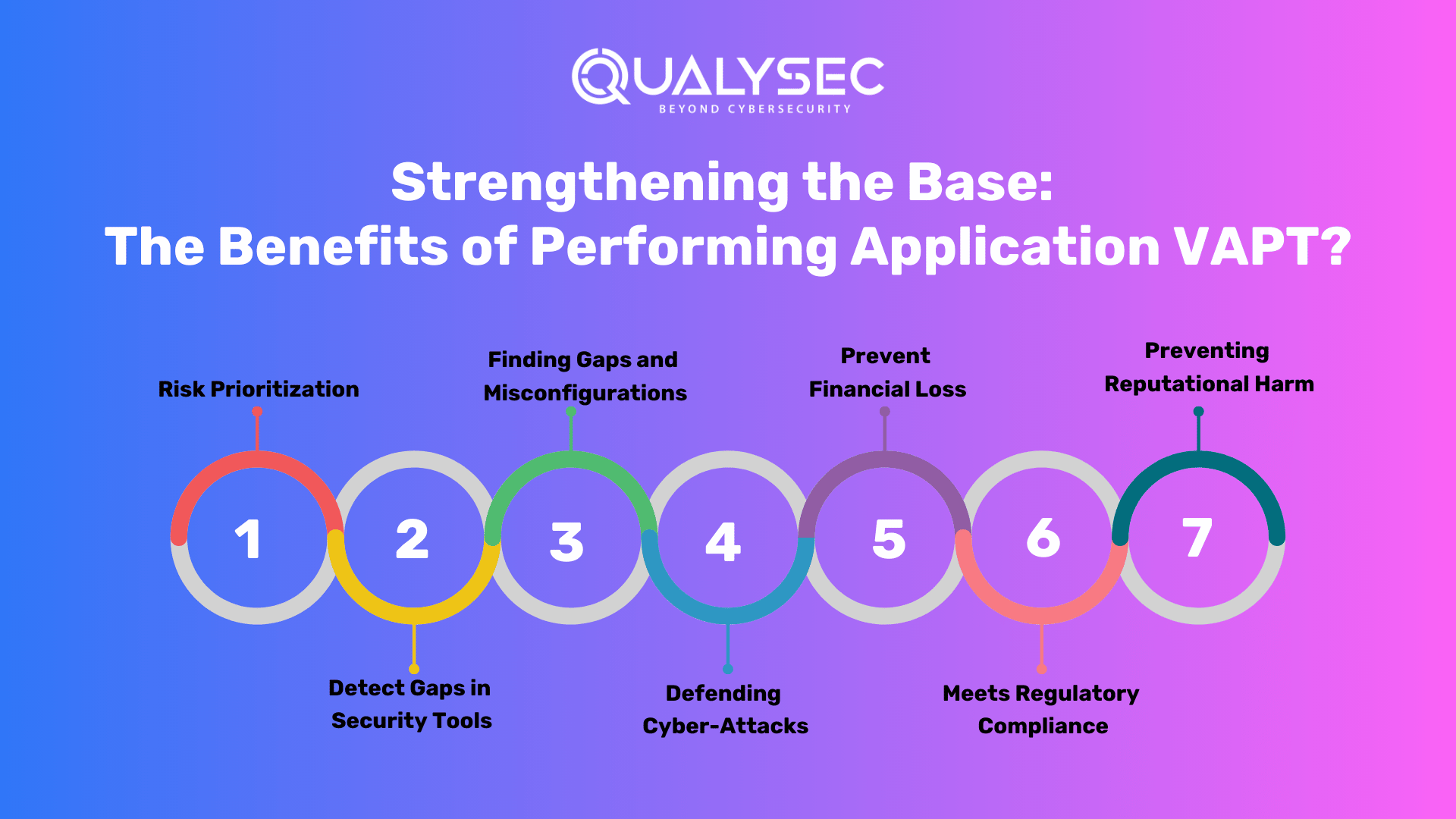 Strengthening the Base_ The Benefits of Performing Application VAPT