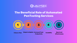 What Is Automated Penetration Testing : A Complete Guide 2025