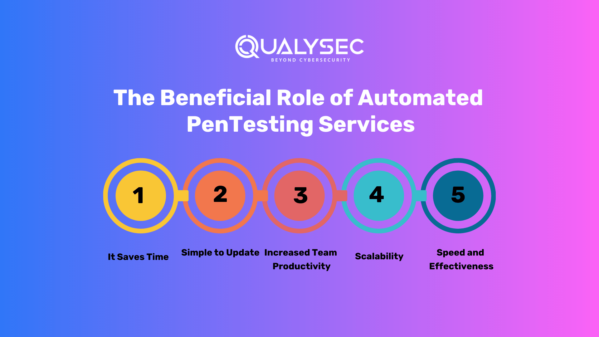 The Beneficial Role of Automated PenTesting Services