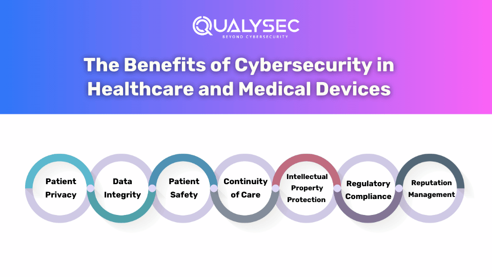 The Benefits of Cybersecurity in Healthcare and Medical Devices 