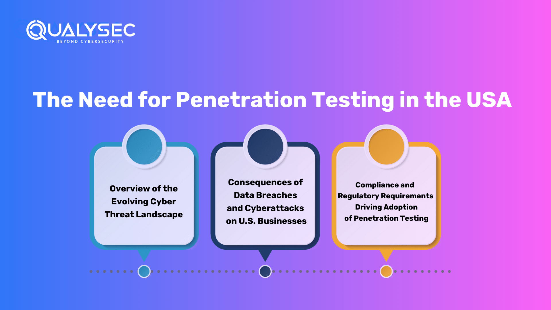 The Need for Penetration Testing in the USA