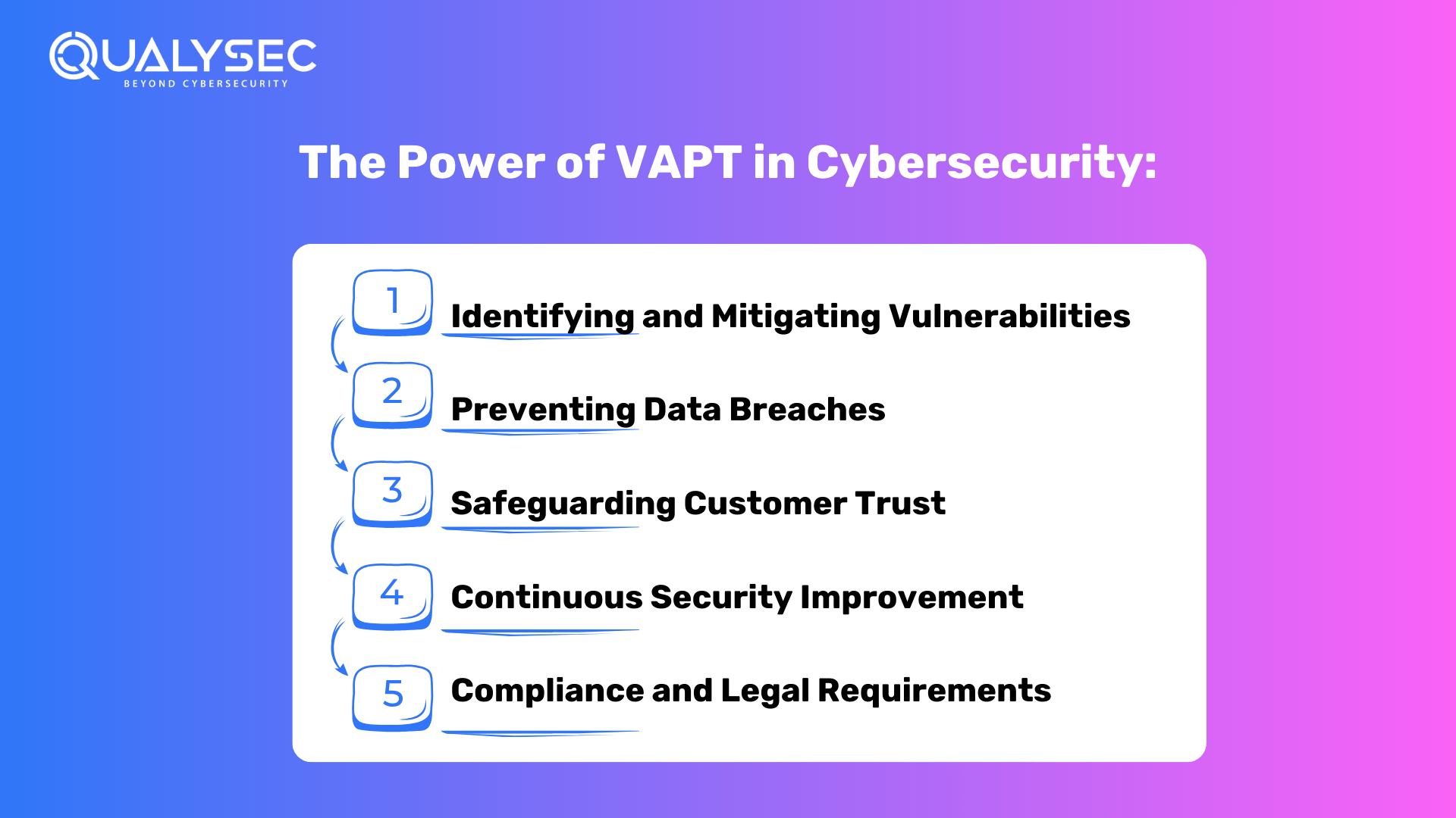 The Power of VAPT in Cybersecurity