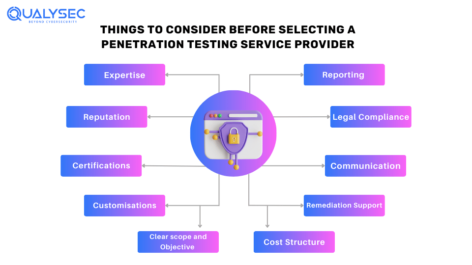 Things to consider before selecting a pentesting vendor