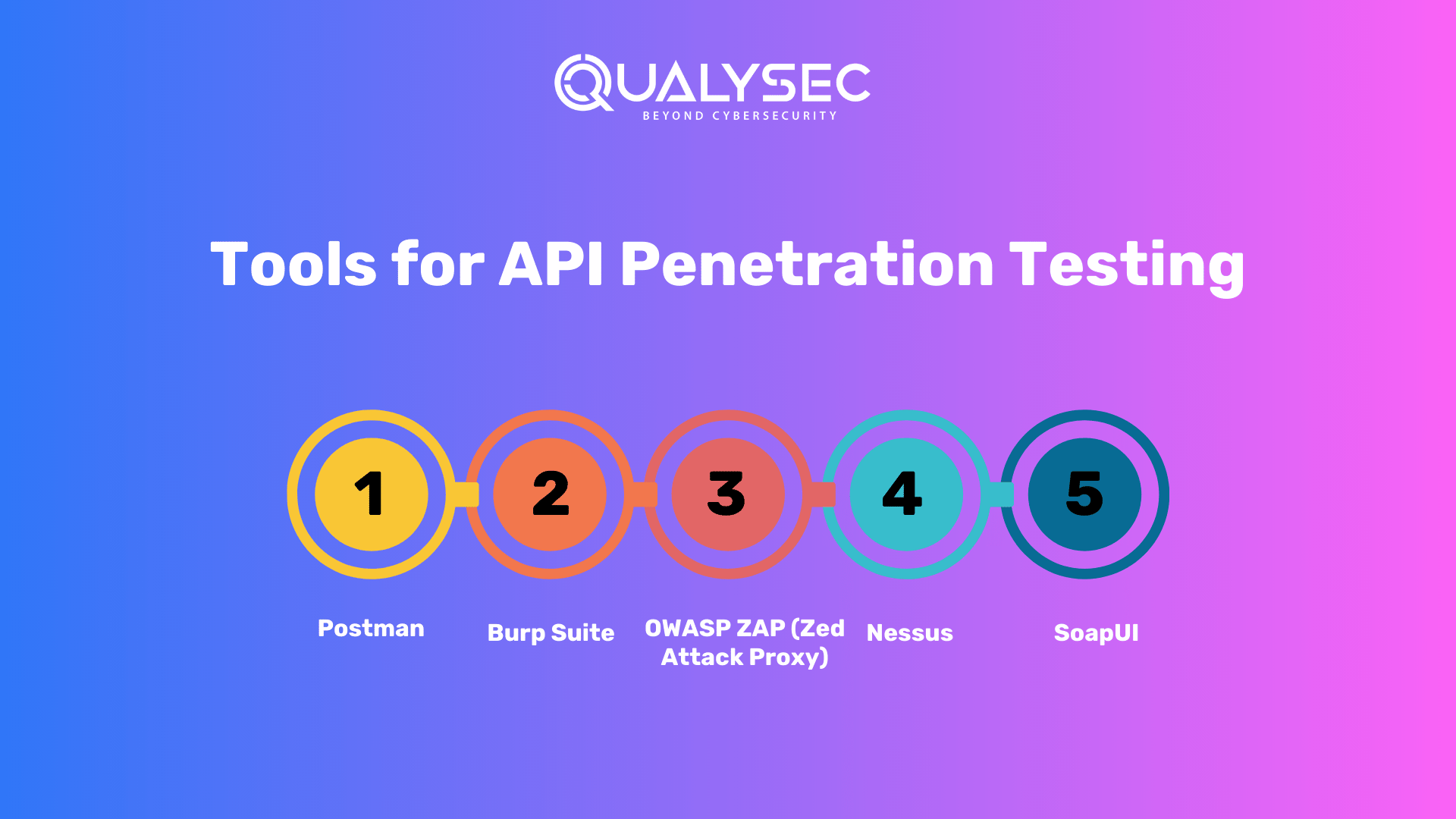 Tools for API Penetration Testing