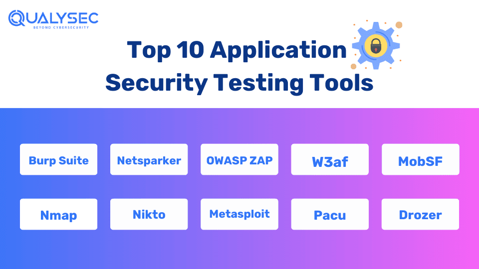 Top 10 Application Security Testing Tools