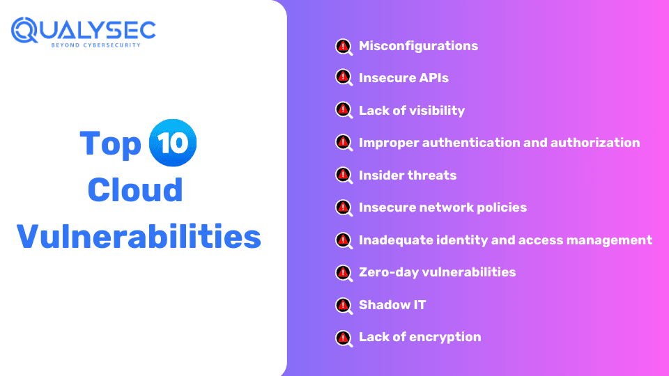 Top 10 Cloud Vulnerabilities