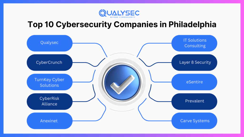 Top 10 Cybersecurity Companies in Philadelphia