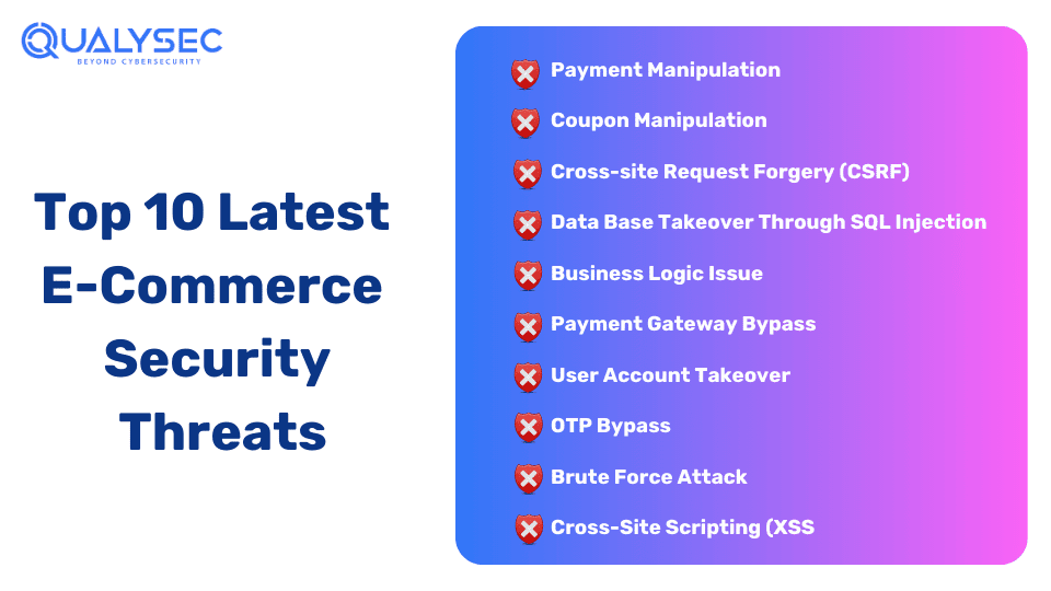 Top 10 Latest E-Commerce Security Threats