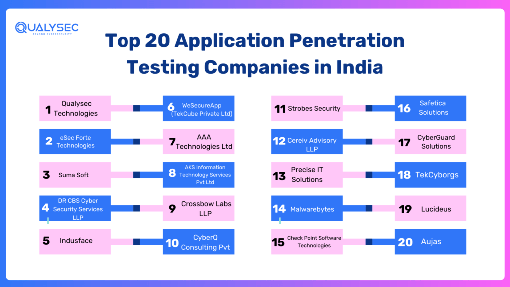 Application Penetration Testing Companies in India