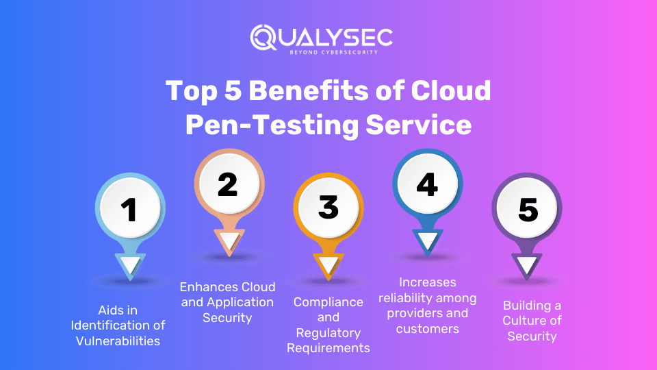 Top 5 Benefits of Cloud Pen-Testing Service