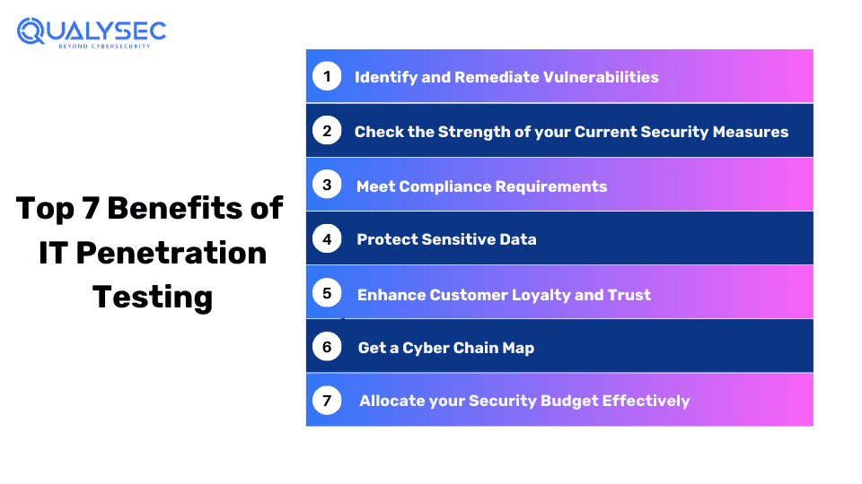 Top 7 Benefits of IT Penetration Testing