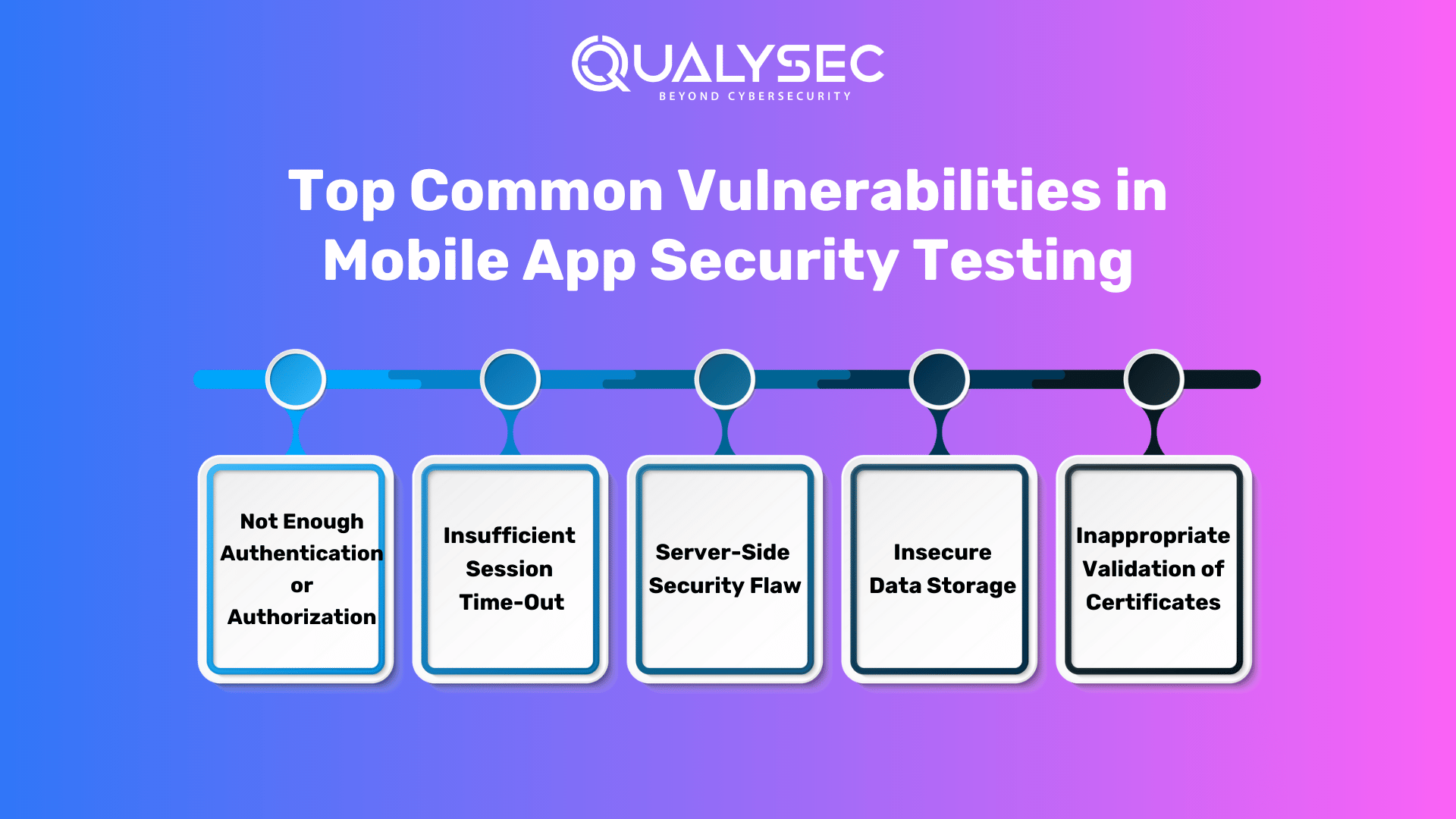 Top Common Vulnerabilities in Mobile App Security Testing