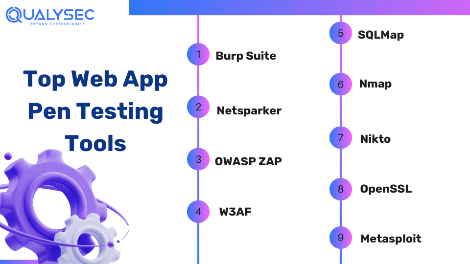 Top Web App Pen Testing Tools