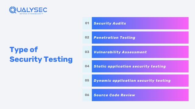 Type of Security Testing