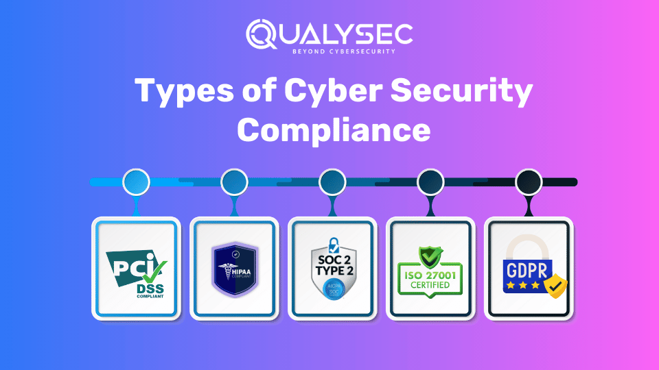 Types of Cyber Security Compliance