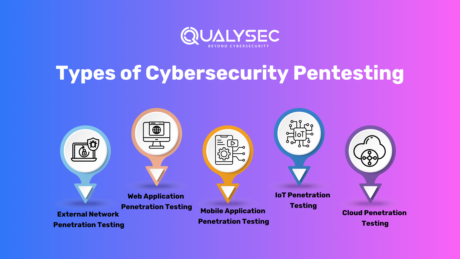 Types of Cybersecurity Pentesting