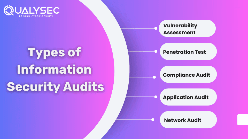 Types of Information Security Audits