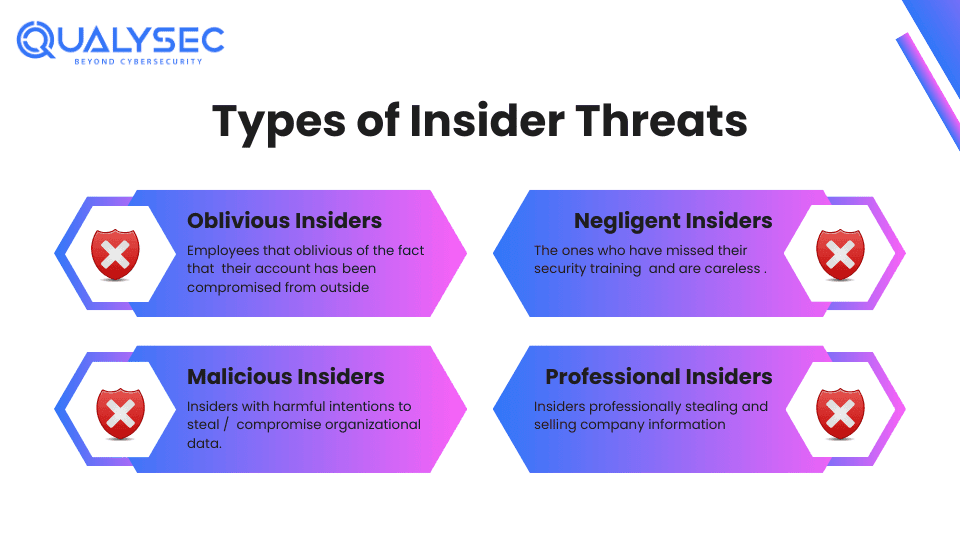 Types of Insider Threats