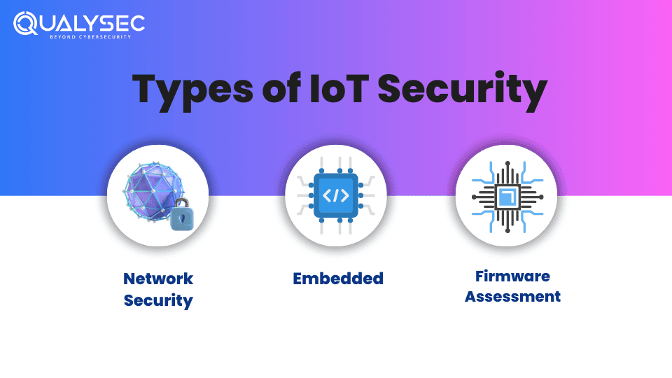 Types of IoT Security