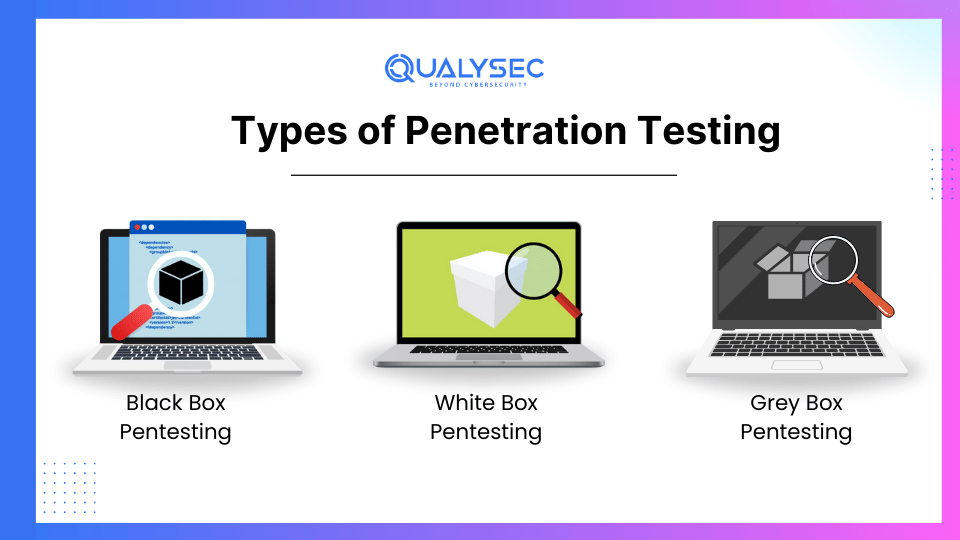 Types of Penetration Testing