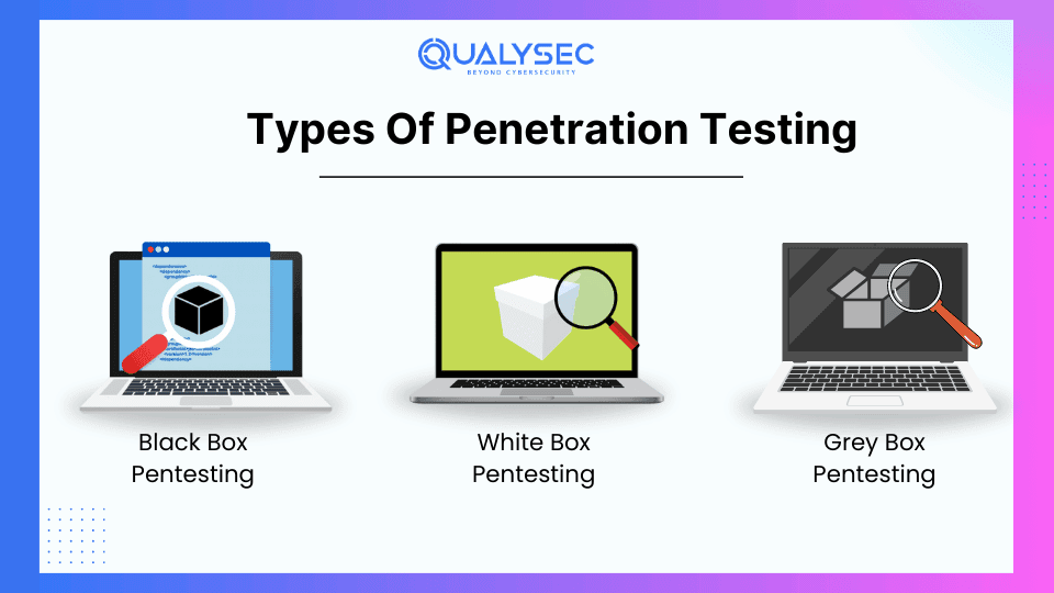 Types of Penetration Testing