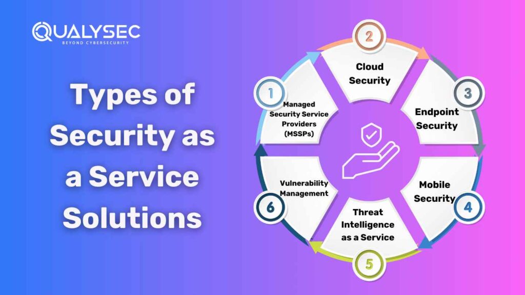 Types of Security as a Service Solutions