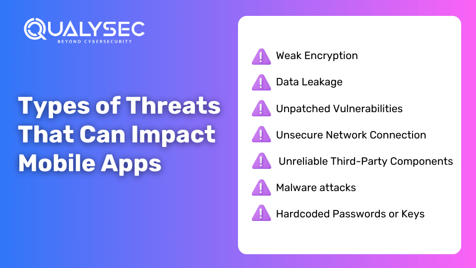 Types of Threats That Can Impact Mobile Apps