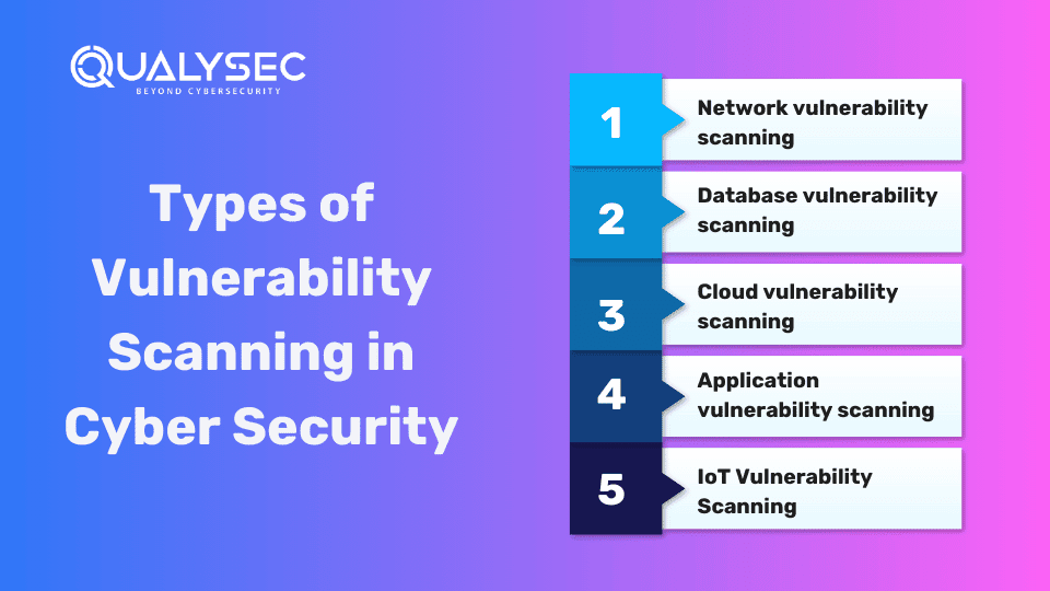 Types of Vulnerability Scanning in Cyber Security