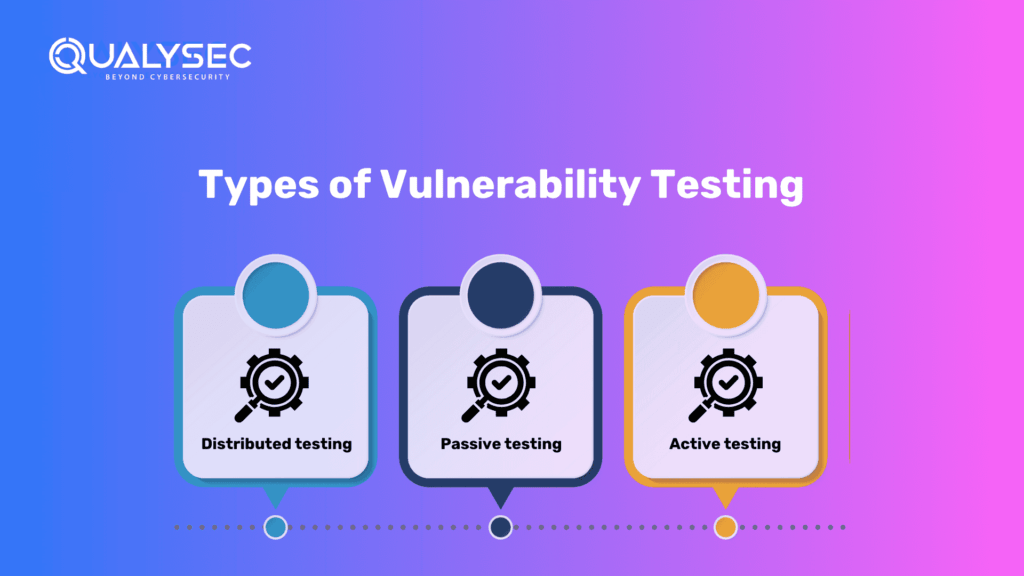 Types of Vulnerability Testing