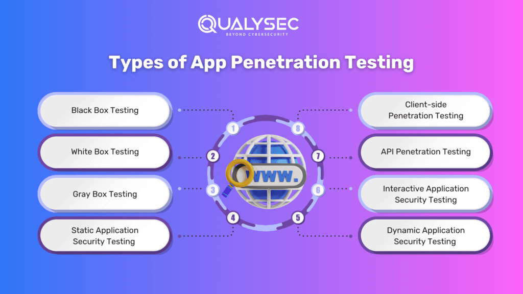 Application Penetration Testing