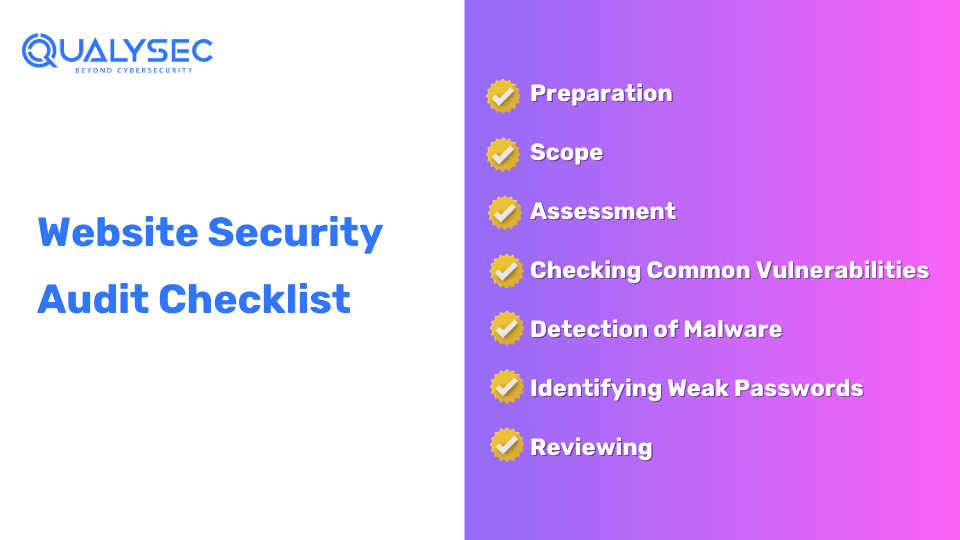 Website Security Audit Checklist