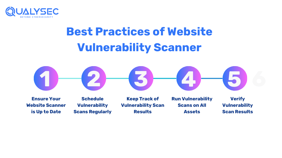 Website vulnerability scanning Best Practices