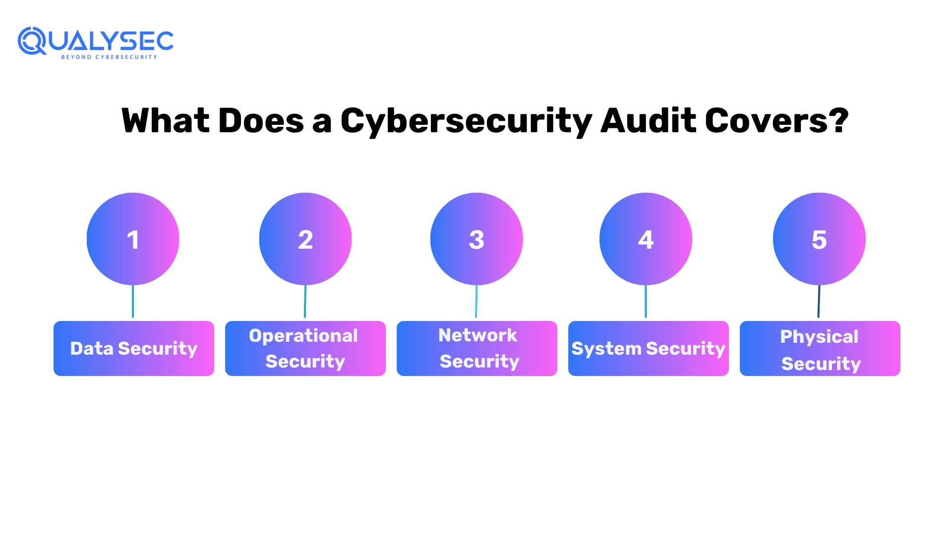 What Does a Cybersecurity Audit Covers