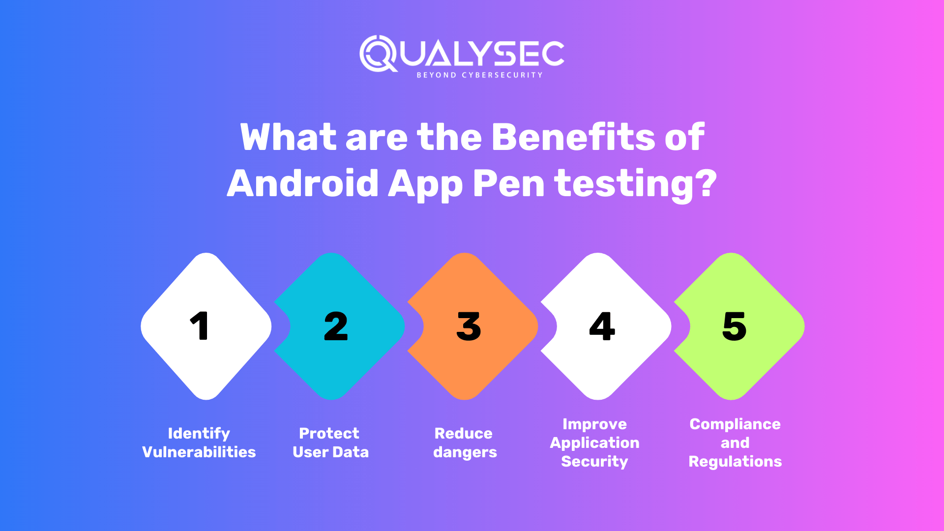 What are the Benefits of Android App Pen testing