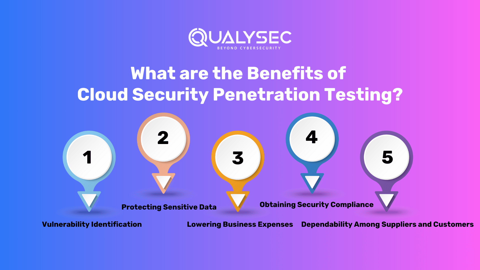 What are the Benefits of Cloud Security Penetration Testing