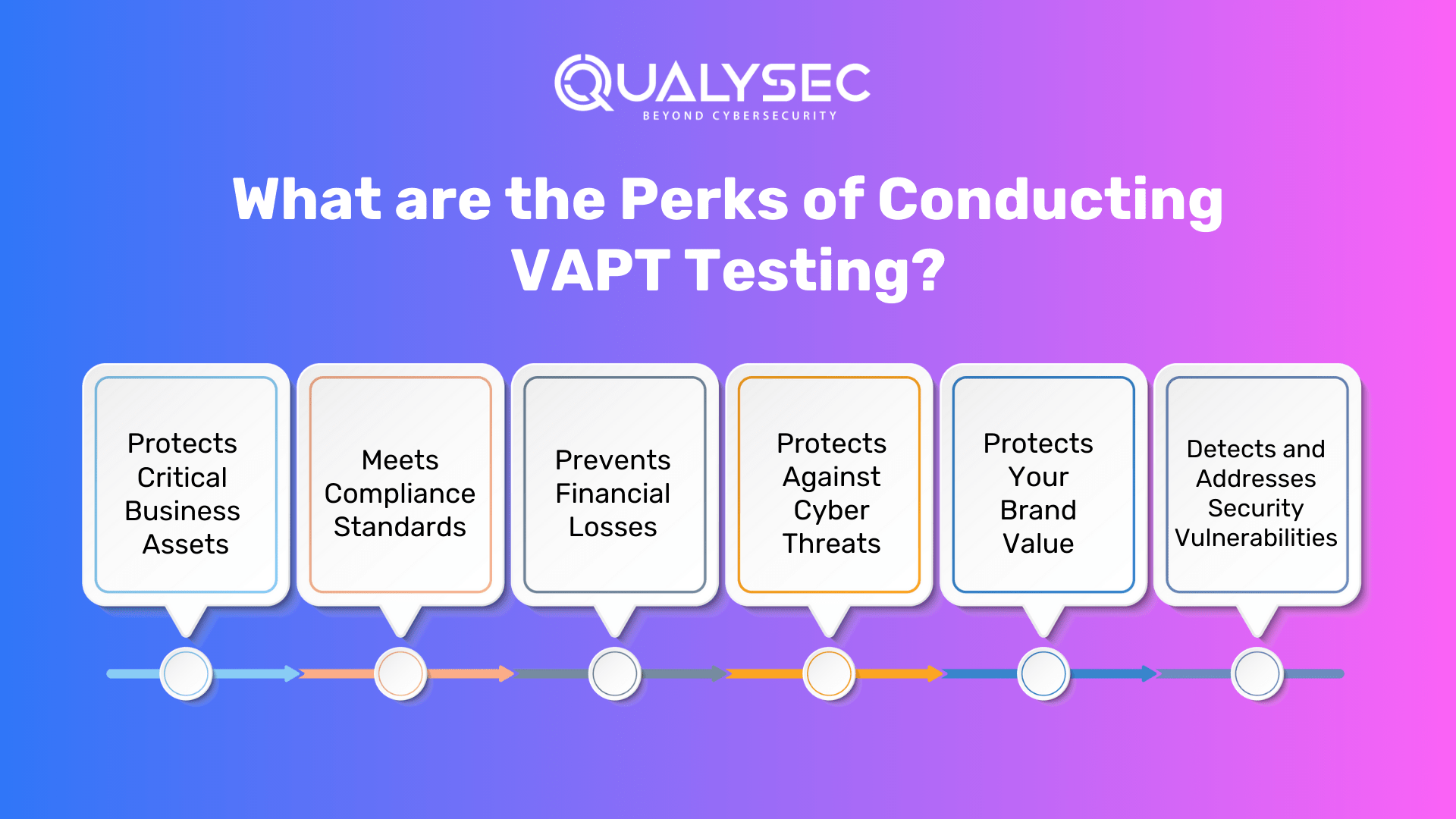 What are the Perks of Conducting VAPT Testing