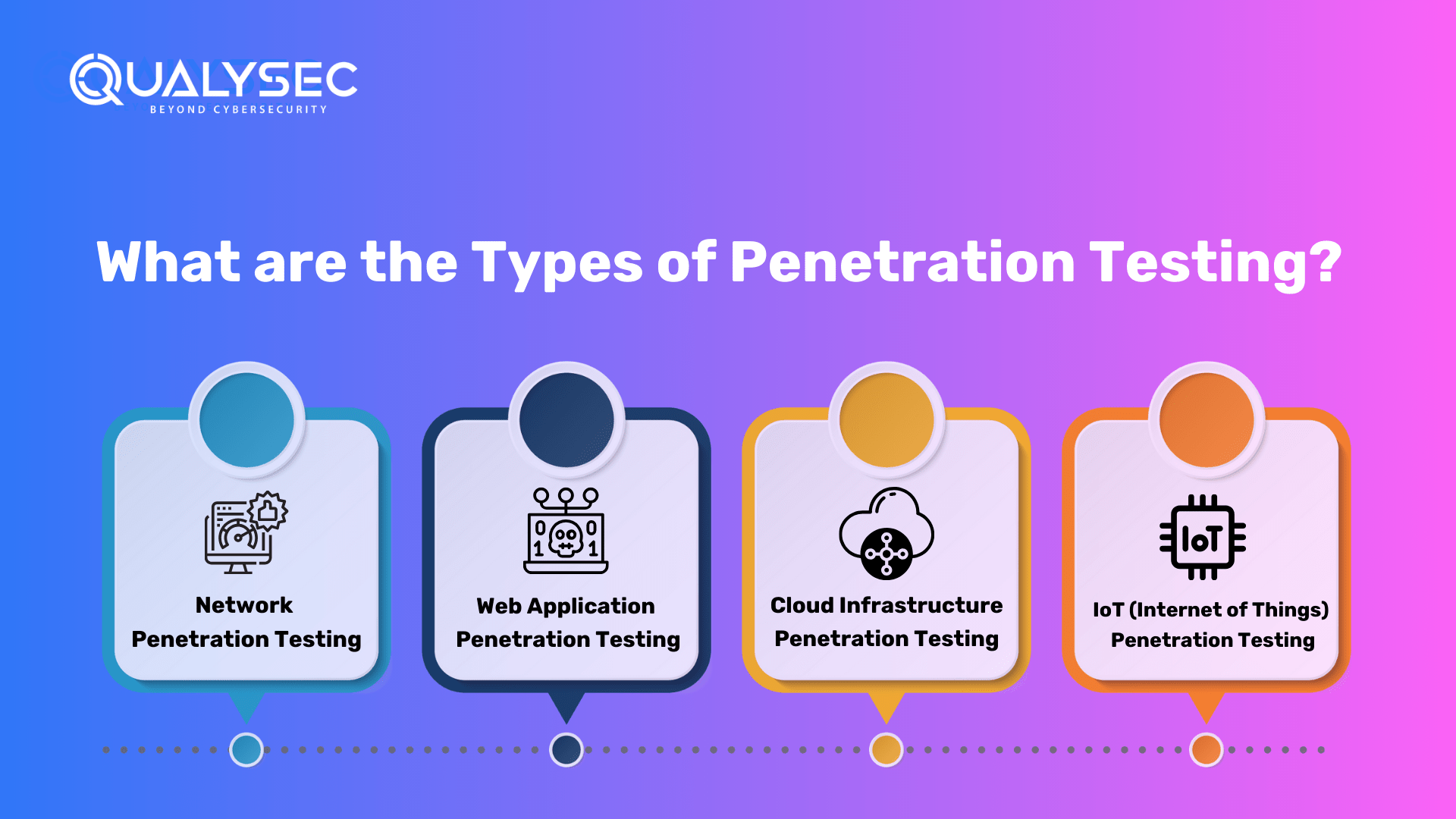 What are the Types of Penetration Testing