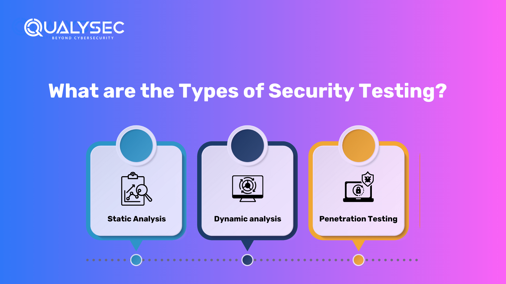 What are the Types of Security Testing