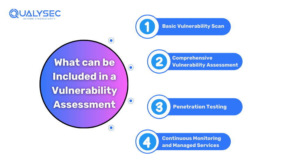 What can be Included in a Vulnerability Assessment