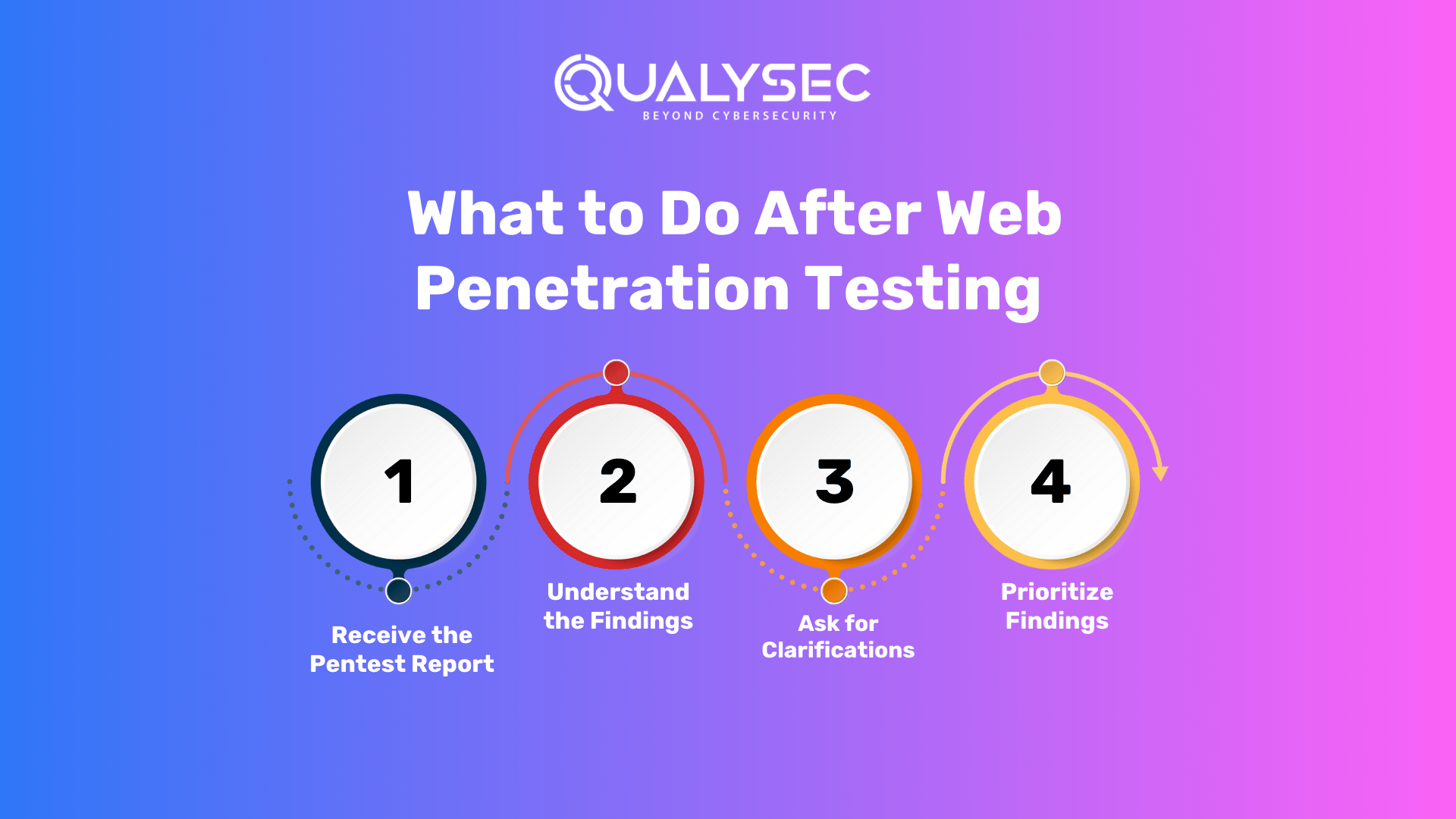 What to Do After Web Penetration Testing